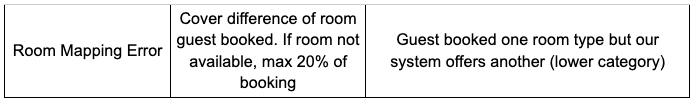 Room Mapping Error