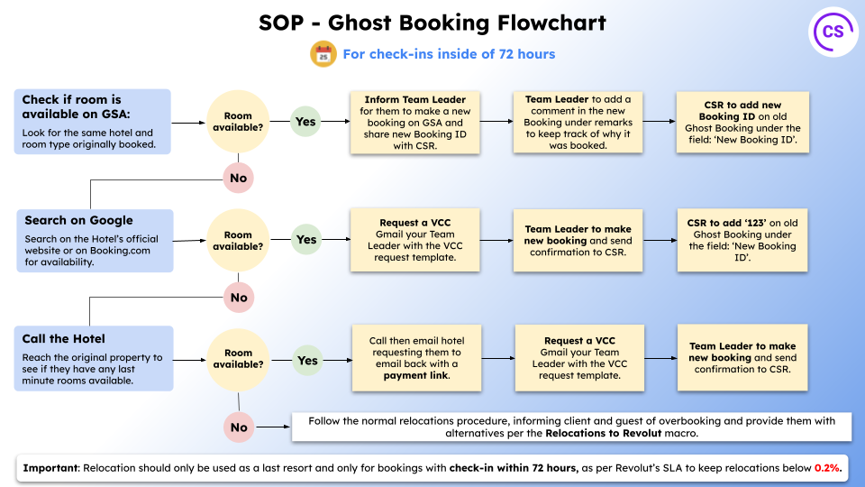 Relocations Process (2).png