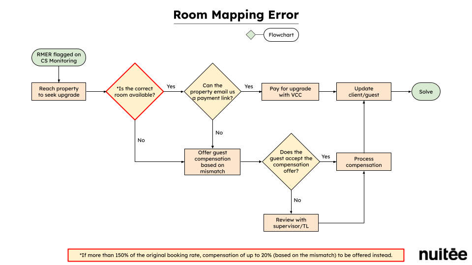 Flowcharts.png