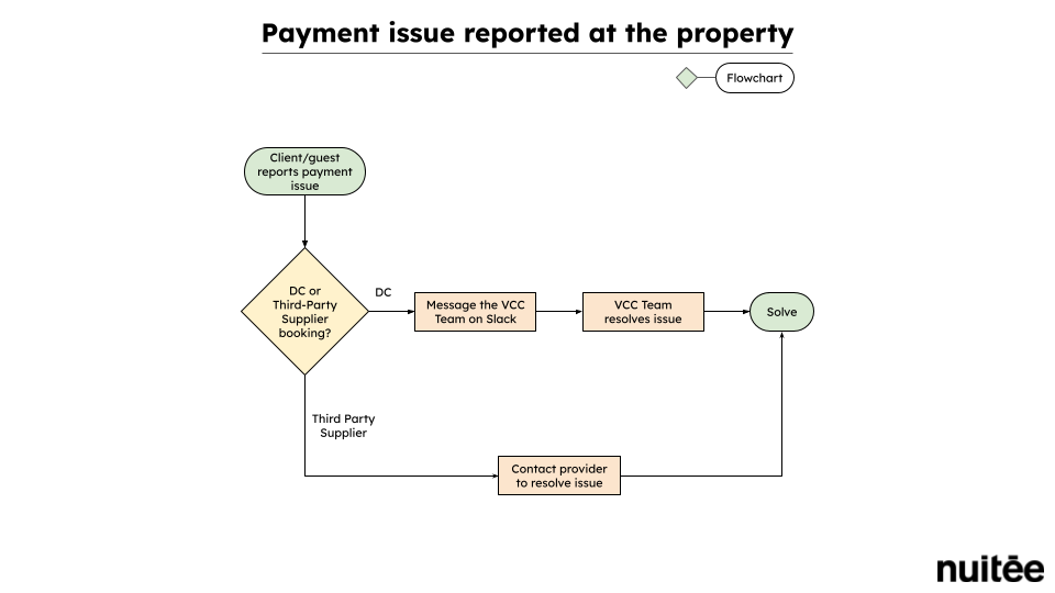 Flowcharts (1).png