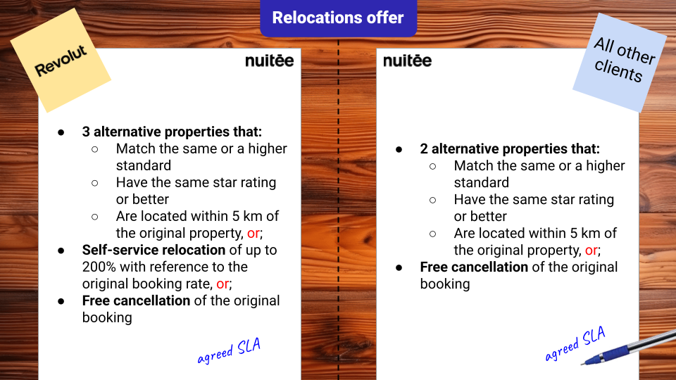 Relocations Procedure - Revolut vs other clients.png