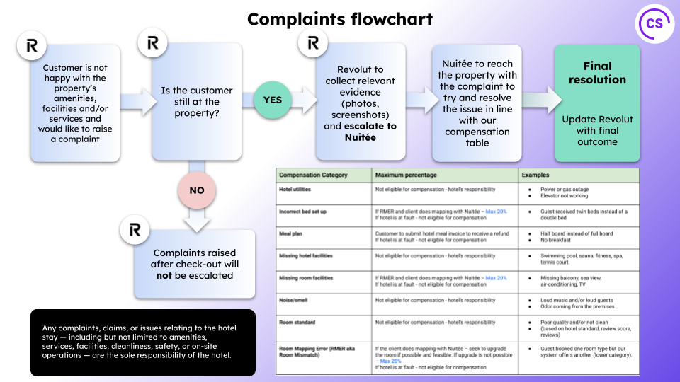 Complaints flowchart (8).png